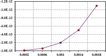 Computationally simulating the hydrothermal mineralizing system involved in the Laochang Pb-Zn deposit, Gejiu ore district, Yunnan, China: an example of pore-fluid convection controlled mineralization